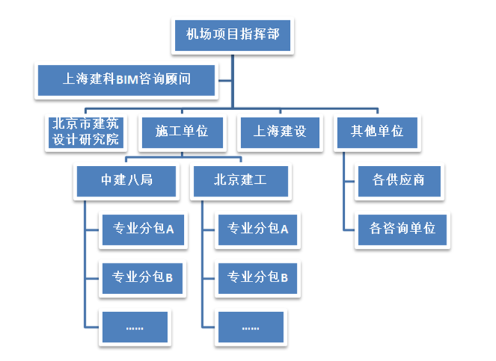 乐投在线登录-乐投（中国）协筑助力海南美兰机场项目实现新协同！-协筑