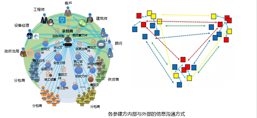 乐投在线登录-乐投（中国）协筑携手中建钢构，助力提升40多个新业务项目的信息化管理水平-协筑