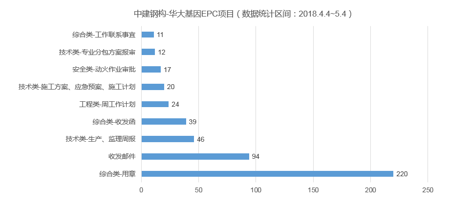 乐投在线登录-乐投（中国）协筑携手中建钢构，助力提升40多个新业务项目的信息化管理水平-协筑