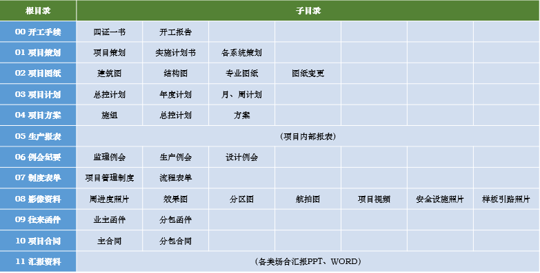 乐投在线登录-乐投（中国）协筑携手中建钢构，助力提升40多个新业务项目的信息化管理水平-协筑