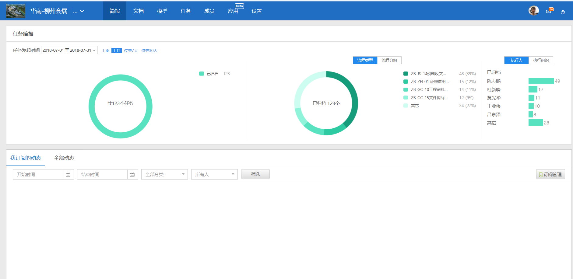 中建钢构典型PPP项目如何实现项目的高效协同管理—乐投在线登录-乐投(中国)柳州国际会展中心项目解决方案-协筑